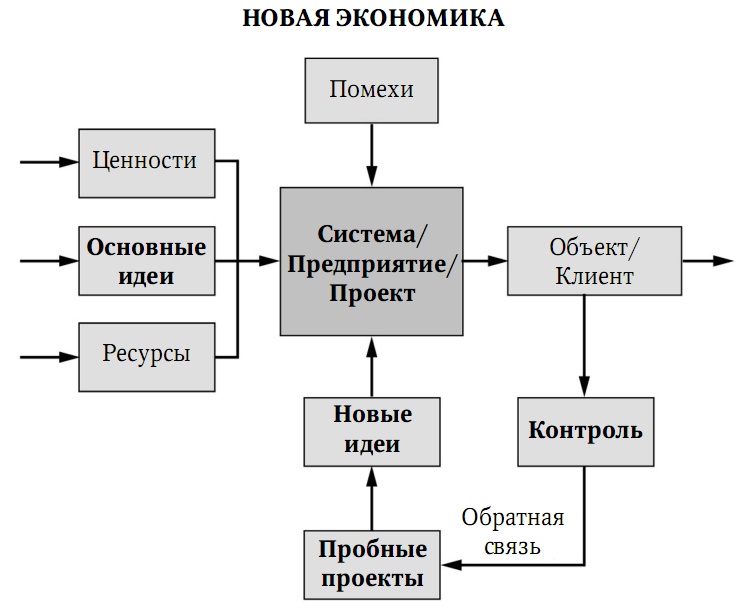 Иллюстрация к книге — Забытая сторона перемен. Искусство создания инноваций [i_052.jpg]
