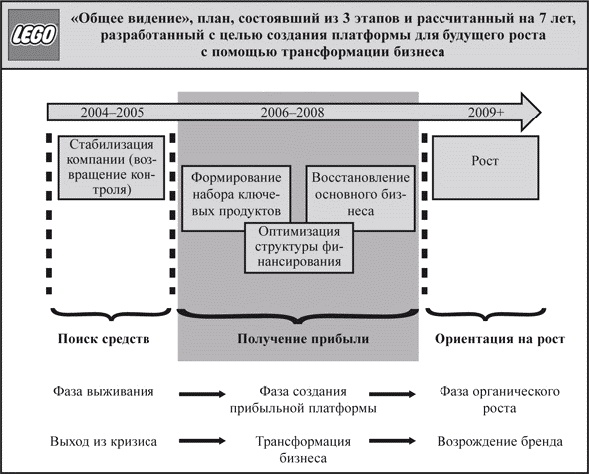 Иллюстрация к книге — Что не убило компанию LEGO, а сделало ее сильнее [_26.jpg]