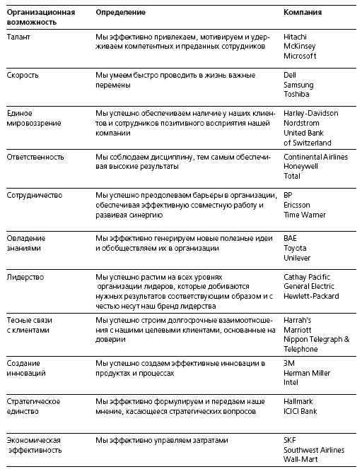 Иллюстрация к книге — HR в борьбе за конкурентное преимущество [i_009.jpg]