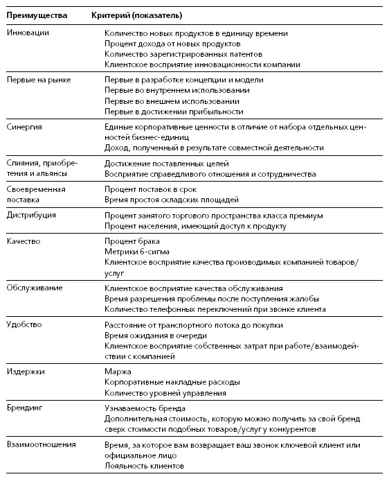 Иллюстрация к книге — HR в борьбе за конкурентное преимущество [i_025.jpg]
