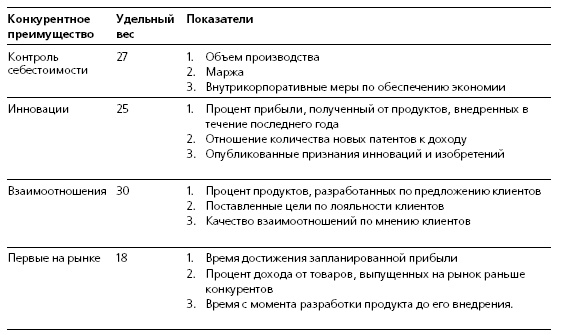 Иллюстрация к книге — HR в борьбе за конкурентное преимущество [i_028.jpg]