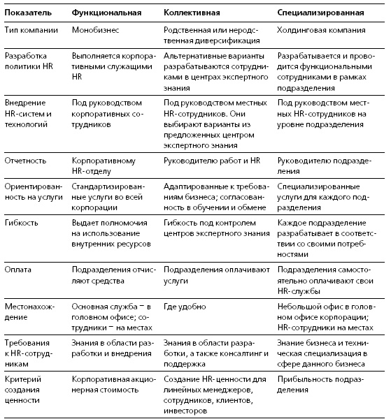Иллюстрация к книге — HR в борьбе за конкурентное преимущество [i_035.jpg]