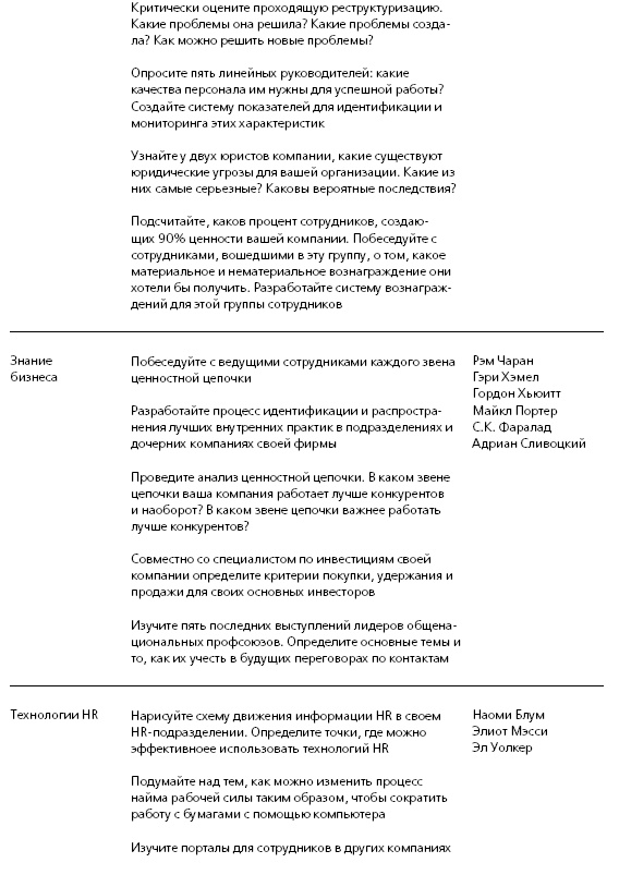 Иллюстрация к книге — HR в борьбе за конкурентное преимущество [i_051.jpg]