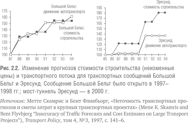 Иллюстрация к книге — Мегапроекты и риски. Анатомия амбиций [i_002.jpg]