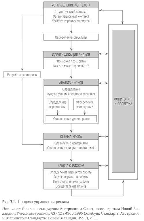 Иллюстрация к книге — Мегапроекты и риски. Анатомия амбиций [i_015.jpg]