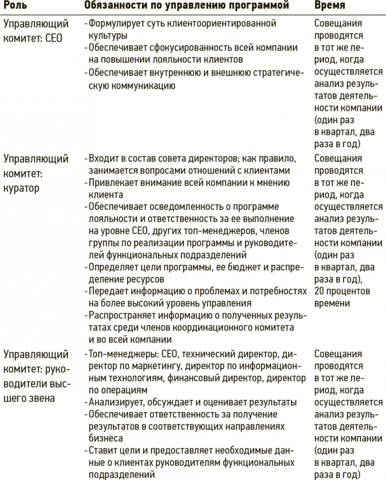Иллюстрация к книге — Сервис, который приносит прибыль. Практическое руководство по созданию системы NPS [i_023.jpg]