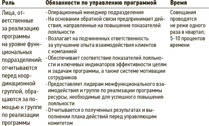 Иллюстрация к книге — Сервис, который приносит прибыль. Практическое руководство по созданию системы NPS [i_025.jpg]