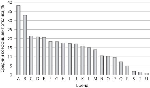 Иллюстрация к книге — Сервис, который приносит прибыль. Практическое руководство по созданию системы NPS [i_036.jpg]