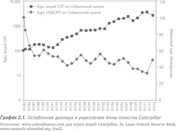 Иллюстрация к книге — Путь Caterpillar. Уроки лидерства, роста и борьбы за стоимость [i_003.jpg]