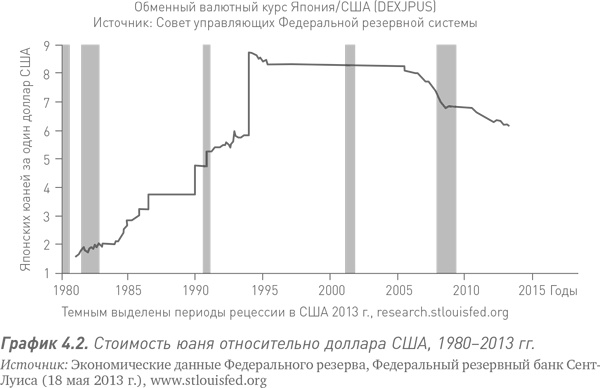 Иллюстрация к книге — Путь Caterpillar. Уроки лидерства, роста и борьбы за стоимость [i_008.jpg]