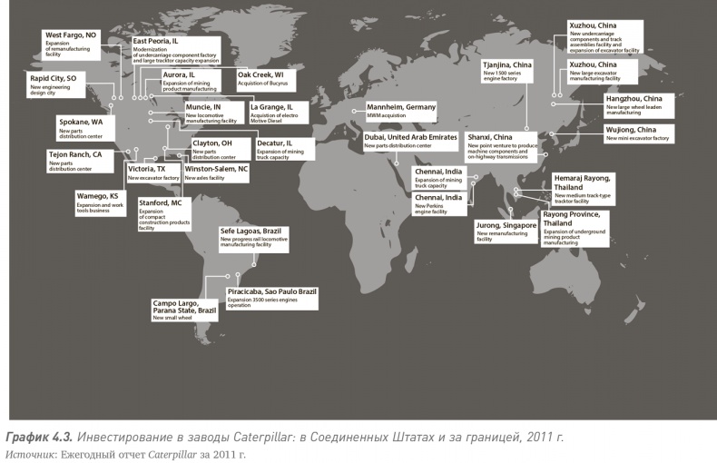 Иллюстрация к книге — Путь Caterpillar. Уроки лидерства, роста и борьбы за стоимость [i_009.jpg]