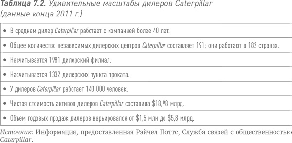 Иллюстрация к книге — Путь Caterpillar. Уроки лидерства, роста и борьбы за стоимость [i_017.jpg]