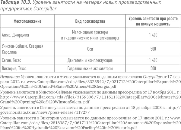 Иллюстрация к книге — Путь Caterpillar. Уроки лидерства, роста и борьбы за стоимость [i_026.jpg]