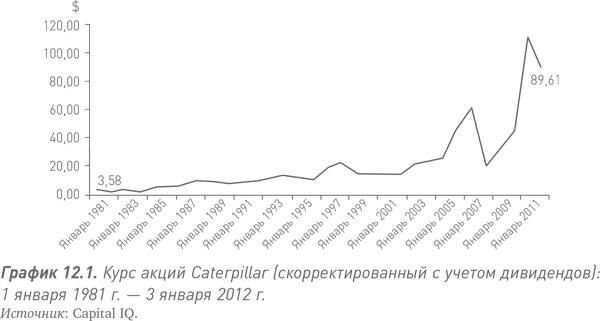 Иллюстрация к книге — Путь Caterpillar. Уроки лидерства, роста и борьбы за стоимость [i_032.jpg]