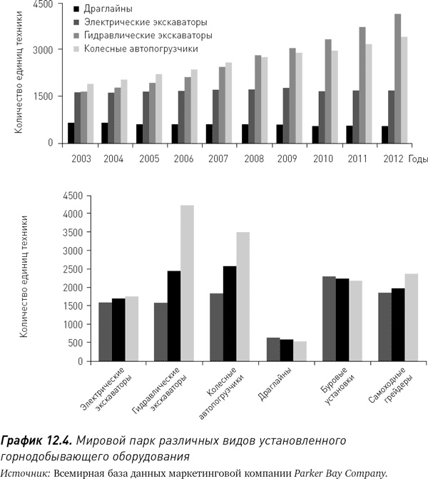 Иллюстрация к книге — Путь Caterpillar. Уроки лидерства, роста и борьбы за стоимость [i_036.jpg]