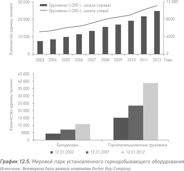 Иллюстрация к книге — Путь Caterpillar. Уроки лидерства, роста и борьбы за стоимость [i_037.jpg]