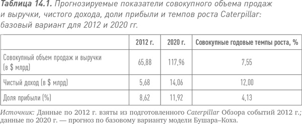 Иллюстрация к книге — Путь Caterpillar. Уроки лидерства, роста и борьбы за стоимость [i_047.jpg]