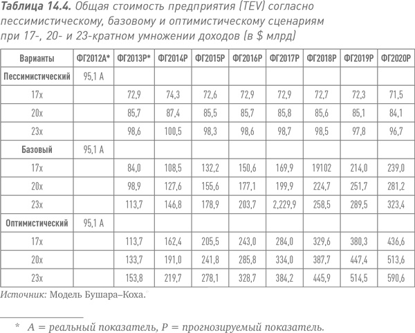 Иллюстрация к книге — Путь Caterpillar. Уроки лидерства, роста и борьбы за стоимость [i_054.jpg]