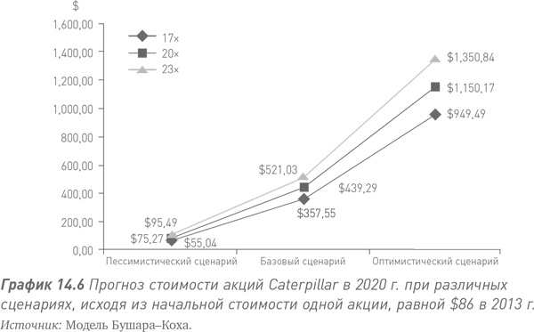 Иллюстрация к книге — Путь Caterpillar. Уроки лидерства, роста и борьбы за стоимость [i_058.jpg]