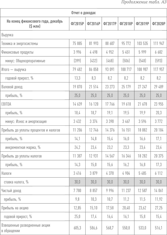 Иллюстрация к книге — Путь Caterpillar. Уроки лидерства, роста и борьбы за стоимость [i_062.jpg]