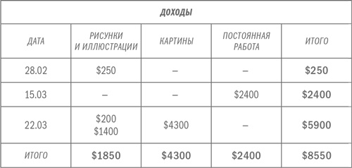 Иллюстрация к книге — ART/WORK: Как стать успешным художником [i_006.jpg]