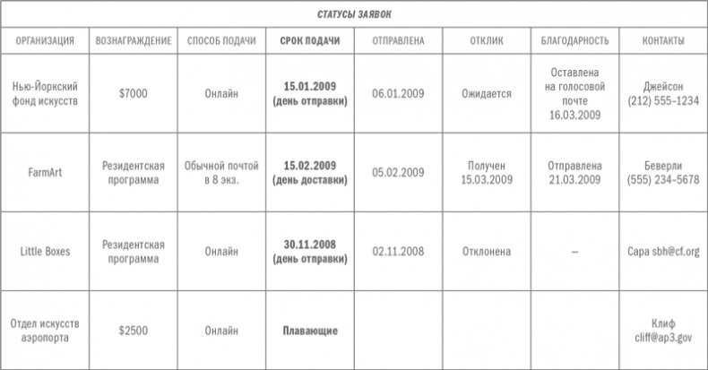 Иллюстрация к книге — ART/WORK: Как стать успешным художником [i_027.jpg]