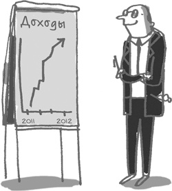 Иллюстрация к книге — 101 идея для роста вашего бизнеса. Результаты новейших исследований эффективности людей и организаций [i_028.jpg]