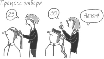 Иллюстрация к книге — 101 идея для роста вашего бизнеса. Результаты новейших исследований эффективности людей и организаций [i_048.jpg]