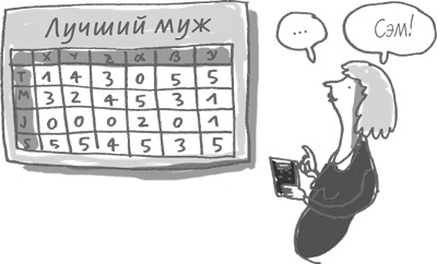 Иллюстрация к книге — 101 идея для роста вашего бизнеса. Результаты новейших исследований эффективности людей и организаций [i_049.jpg]