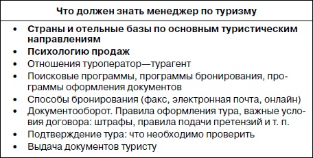 Иллюстрация к книге — Прибыльная турфирма. Советы владельцам и управляющим [i_012.jpg]