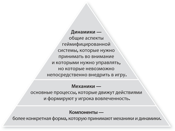 Иллюстрация к книге — Вовлекай и властвуй. Игровое мышление на службе бизнеса [i_012.jpg]