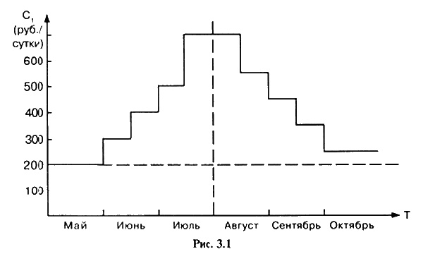 Иллюстрация к книге — Технология создания массового турпродукта [i_007.jpg]