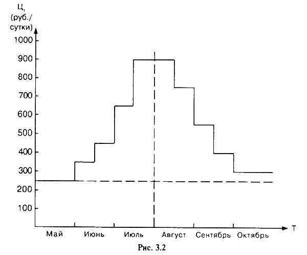 Иллюстрация к книге — Технология создания массового турпродукта [i_008.jpg]