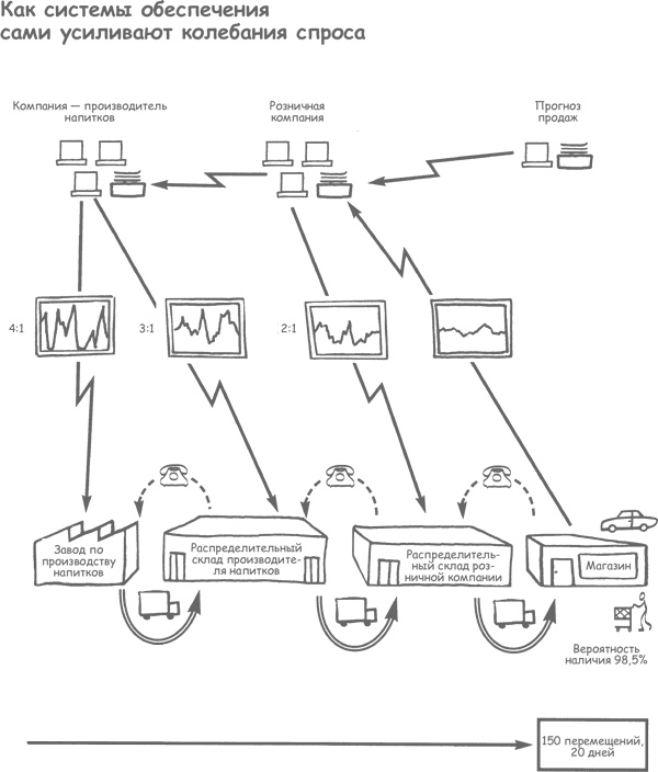 Иллюстрация к книге — Продажа товаров и услуг по методу бережливого производства [i_018.jpg]