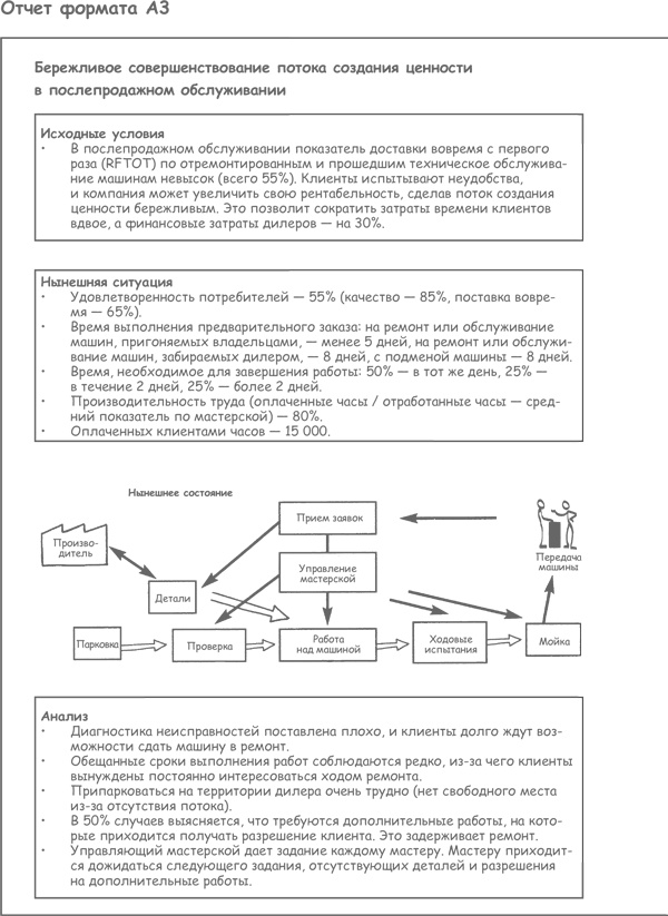 Иллюстрация к книге — Продажа товаров и услуг по методу бережливого производства [i_032.jpg]
