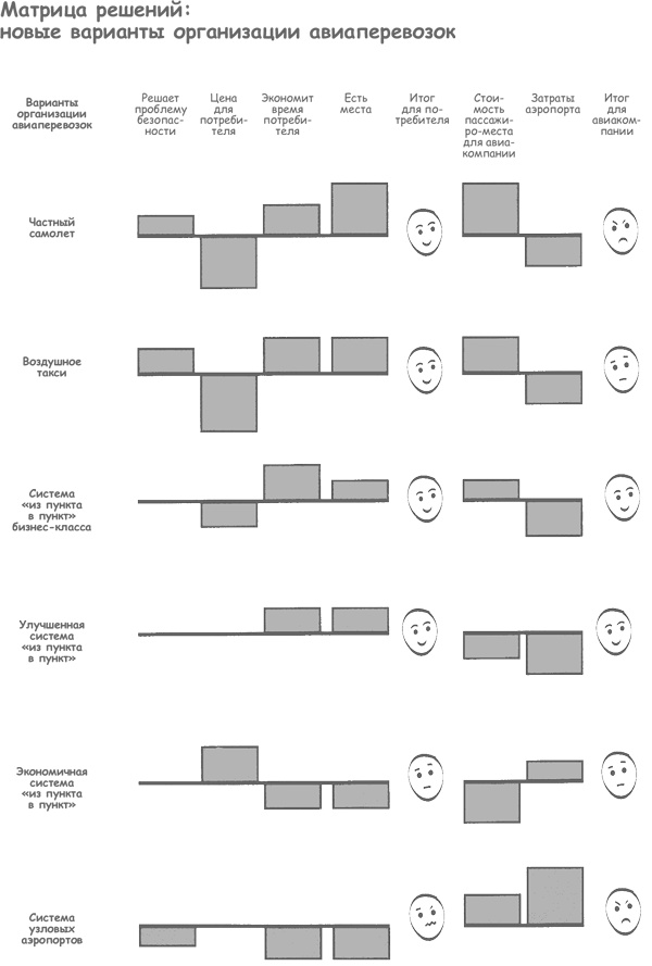 Иллюстрация к книге — Продажа товаров и услуг по методу бережливого производства [i_047.jpg]