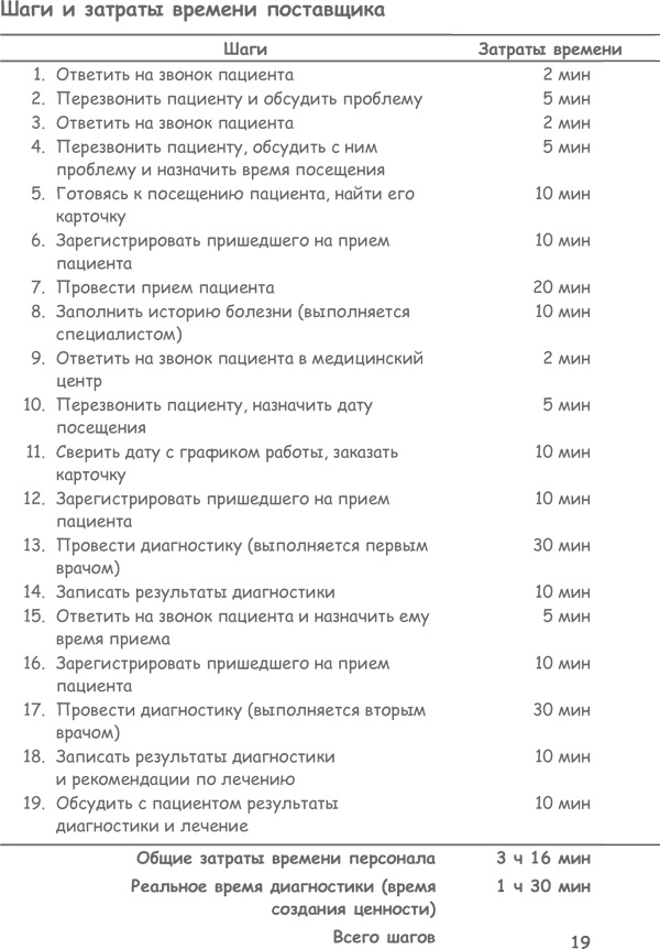 Иллюстрация к книге — Продажа товаров и услуг по методу бережливого производства [i_050.jpg]
