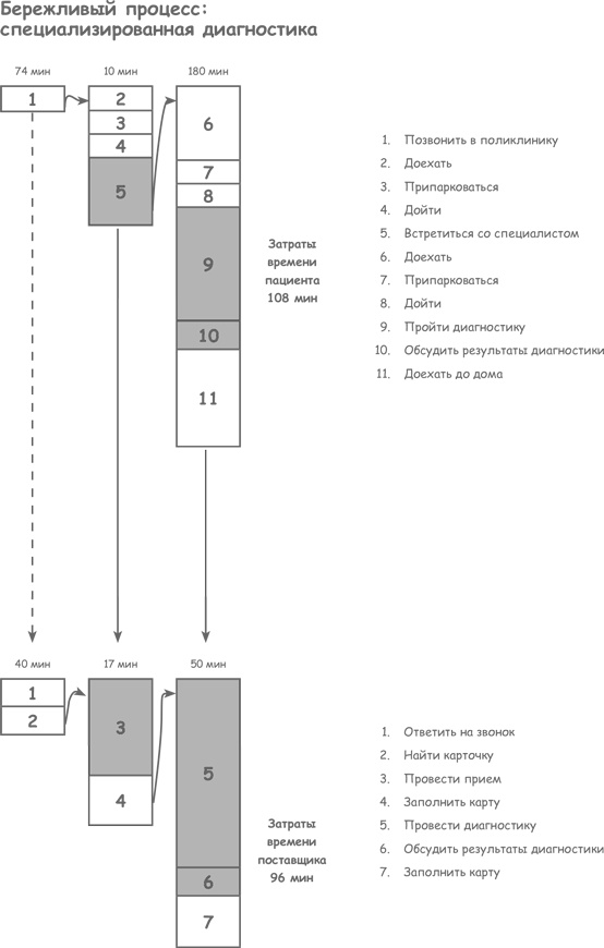 Иллюстрация к книге — Продажа товаров и услуг по методу бережливого производства [i_055.jpg]