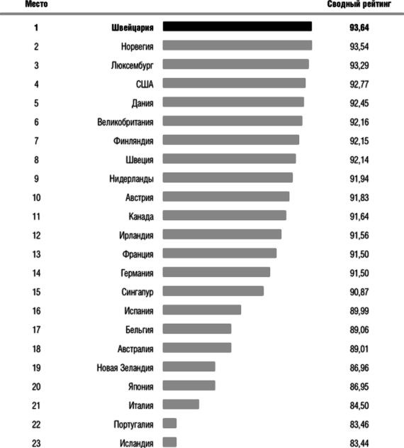 Иллюстрация к книге — Защита активов и страхование: Что предлагает Швейцария [i_001.jpg]