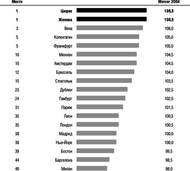 Иллюстрация к книге — Защита активов и страхование: Что предлагает Швейцария [i_002.jpg]
