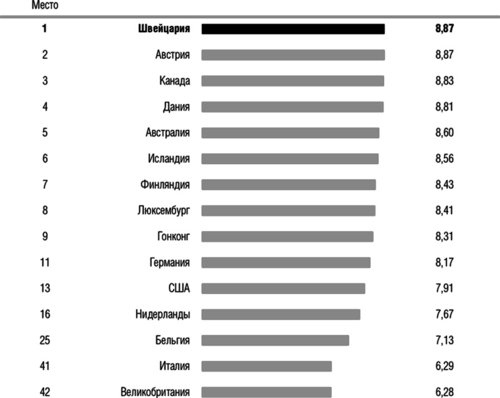 Иллюстрация к книге — Защита активов и страхование: Что предлагает Швейцария [i_003.jpg]