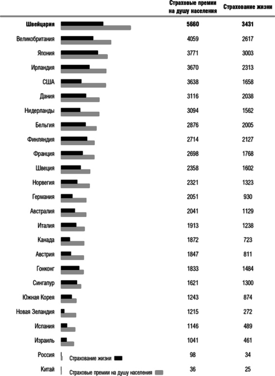 Иллюстрация к книге — Защита активов и страхование: Что предлагает Швейцария [i_004.jpg]