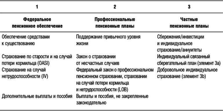 Иллюстрация к книге — Защита активов и страхование: Что предлагает Швейцария [i_005.jpg]