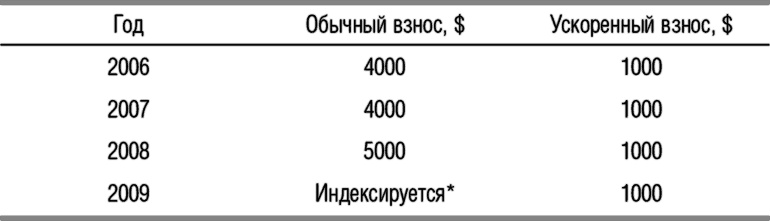Иллюстрация к книге — Защита активов и страхование: Что предлагает Швейцария [i_013.jpg]
