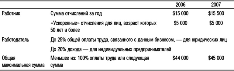 Иллюстрация к книге — Защита активов и страхование: Что предлагает Швейцария [i_014.jpg]