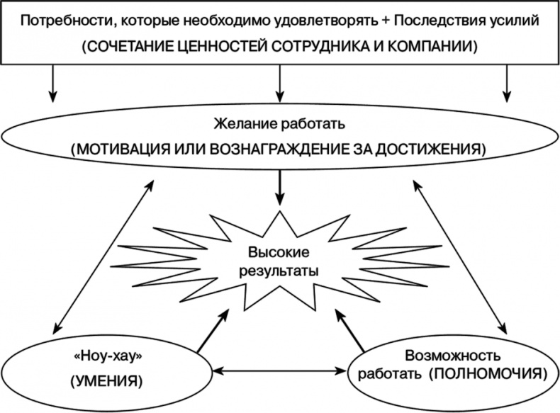 Иллюстрация к книге — Управление на основе ценностей. Корпоративное руководство по выживанию, успешной жизнедеятельности и умению зарабатывать деньги в XXI веке [i_008.jpg]