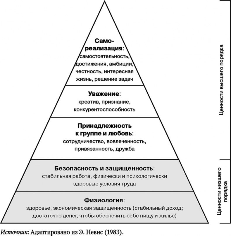 Иллюстрация к книге — Управление на основе ценностей. Корпоративное руководство по выживанию, успешной жизнедеятельности и умению зарабатывать деньги в XXI веке [i_033.jpg]