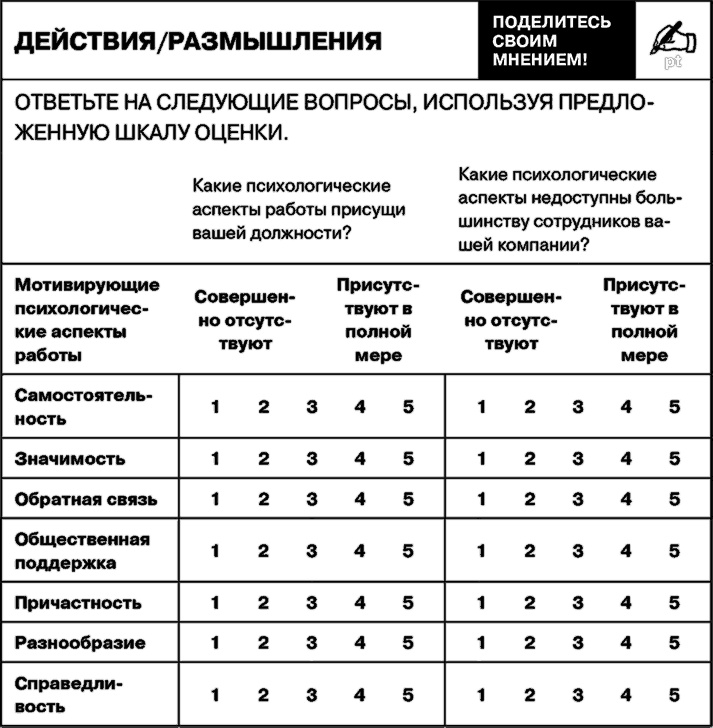 Иллюстрация к книге — Управление на основе ценностей. Корпоративное руководство по выживанию, успешной жизнедеятельности и умению зарабатывать деньги в XXI веке [i_046.jpg]