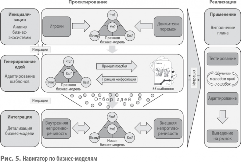 Иллюстрация к книге — Бизнес-модели. 55 лучших шаблонов [i_005.jpg]