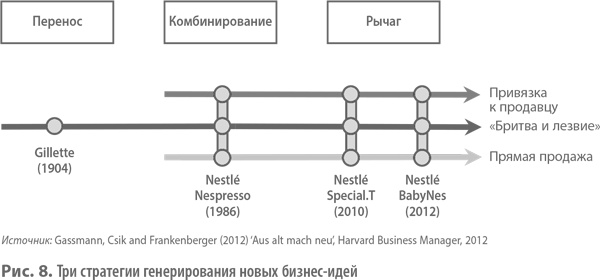 Иллюстрация к книге — Бизнес-модели. 55 лучших шаблонов [i_008.jpg]